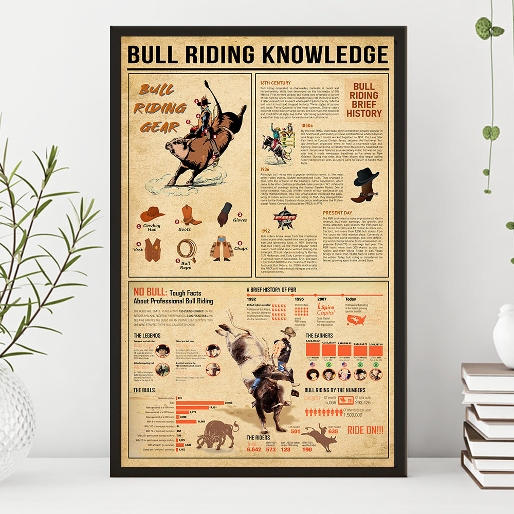 Bull riding knowledge poster