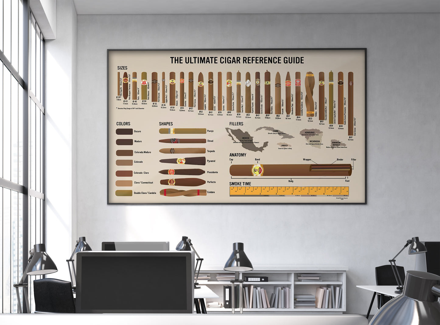 89Customized The ultimate cigar reference guide poster