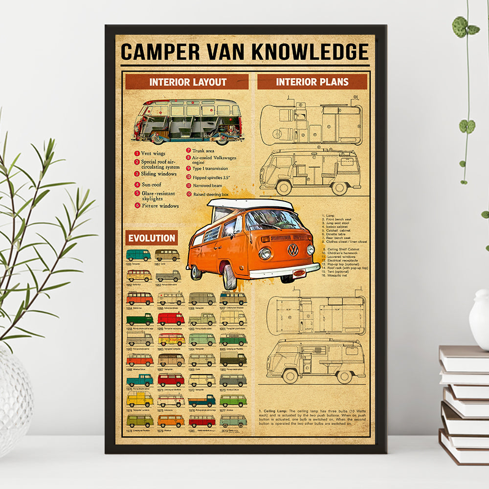 VW 1973 Camper Knowledge poster
