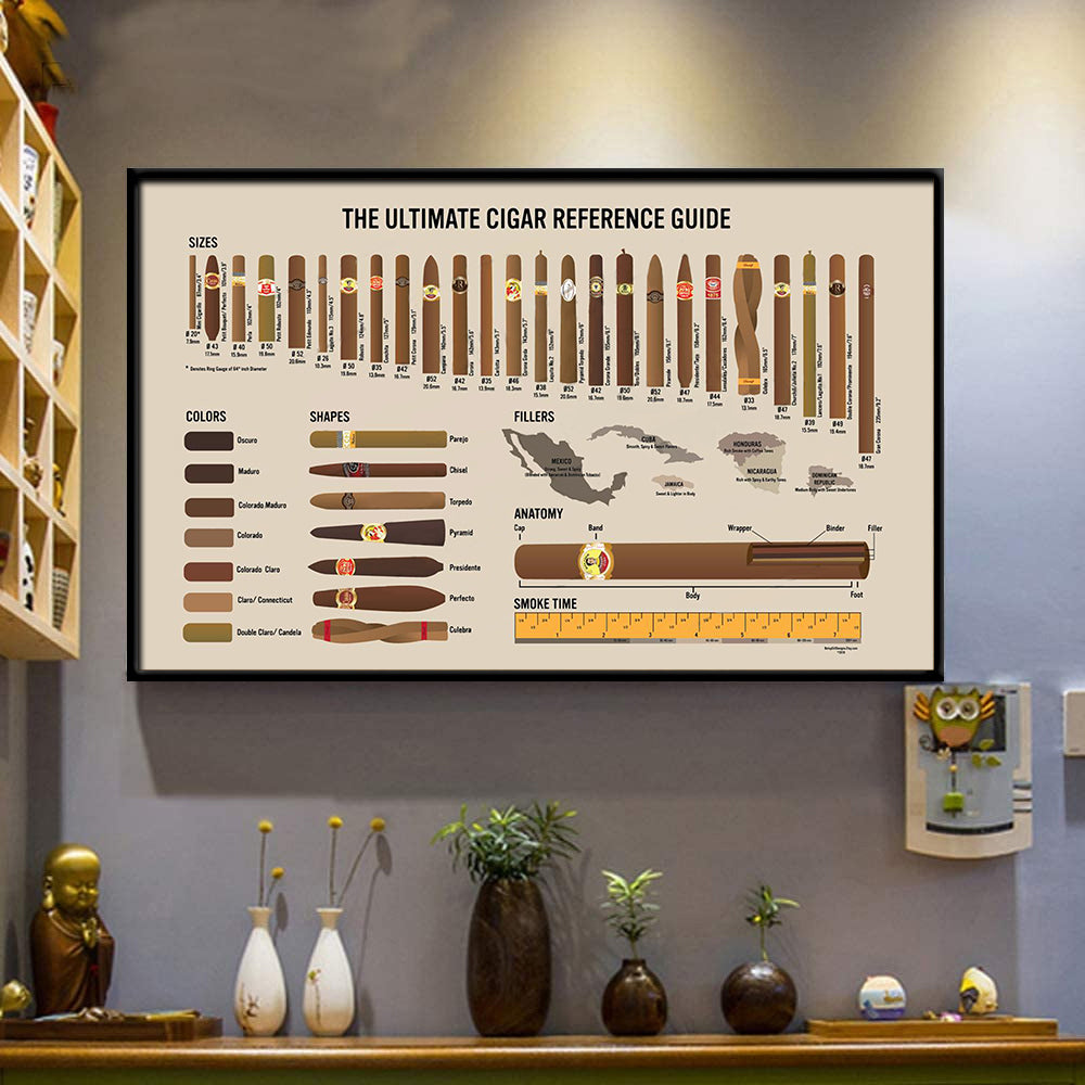 89Customized The ultimate cigar reference guide poster