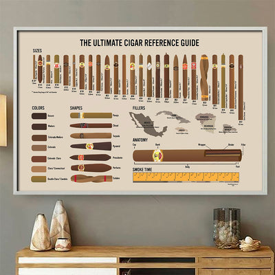 89Customized The ultimate cigar reference guide poster