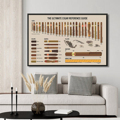 89Customized The ultimate cigar reference guide poster